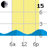 Kinsale tide chart for Sunday, August 15, 2021