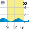 Kinsale tide chart for Sunday, August 22, 2021