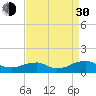 Kinsale tide chart for Monday, August 30, 2021