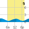 Kinsale tide chart for Thursday, August 5, 2021