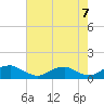 Kinsale tide chart for Saturday, August 7, 2021