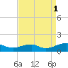Kinsale tide chart for Wednesday, September 1, 2021