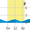 Kinsale tide chart for Thursday, September 2, 2021