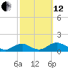 Kinsale tide chart for Tuesday, October 12, 2021