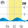 Kinsale tide chart for Wednesday, October 20, 2021