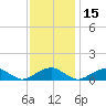 Kinsale tide chart for Monday, November 15, 2021
