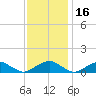 Kinsale tide chart for Tuesday, November 16, 2021