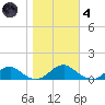 Kinsale tide chart for Thursday, November 4, 2021