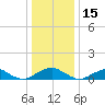 Kinsale tide chart for Wednesday, December 15, 2021