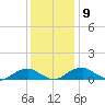 Kinsale tide chart for Thursday, December 9, 2021