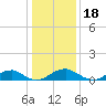 Kinsale tide chart for Tuesday, January 18, 2022