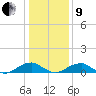 Kinsale tide chart for Sunday, January 9, 2022