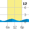 Kinsale tide chart for Saturday, March 12, 2022