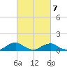 Kinsale tide chart for Monday, March 7, 2022