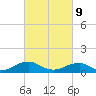 Kinsale tide chart for Wednesday, March 9, 2022