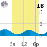Kinsale tide chart for Saturday, April 16, 2022