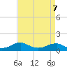 Kinsale tide chart for Thursday, April 7, 2022