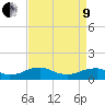 Kinsale tide chart for Saturday, April 9, 2022