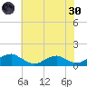 Kinsale tide chart for Monday, May 30, 2022