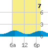 Kinsale tide chart for Saturday, May 7, 2022