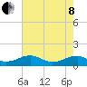 Kinsale tide chart for Sunday, May 8, 2022