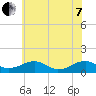 Kinsale tide chart for Tuesday, June 7, 2022