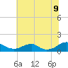 Kinsale tide chart for Saturday, July 9, 2022