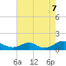 Kinsale tide chart for Sunday, August 7, 2022