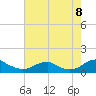 Kinsale tide chart for Monday, August 8, 2022