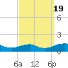 Kinsale tide chart for Monday, September 19, 2022