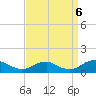 Kinsale tide chart for Tuesday, September 6, 2022