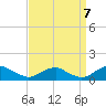 Kinsale tide chart for Wednesday, September 7, 2022