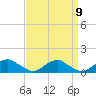 Kinsale tide chart for Friday, September 9, 2022
