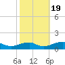 Kinsale tide chart for Wednesday, October 19, 2022