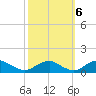 Kinsale tide chart for Thursday, October 6, 2022