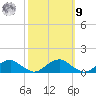 Kinsale tide chart for Sunday, October 9, 2022