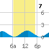Kinsale tide chart for Monday, November 7, 2022