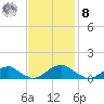 Kinsale tide chart for Tuesday, November 8, 2022
