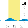 Kinsale tide chart for Monday, January 16, 2023