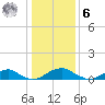 Kinsale tide chart for Friday, January 6, 2023