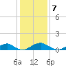 Kinsale tide chart for Saturday, January 7, 2023
