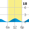 Kinsale tide chart for Saturday, February 18, 2023