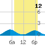 Kinsale tide chart for Sunday, March 12, 2023
