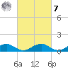 Kinsale tide chart for Tuesday, March 7, 2023
