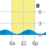 Kinsale tide chart for Wednesday, March 8, 2023