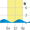 Kinsale tide chart for Thursday, March 9, 2023