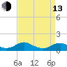 Kinsale tide chart for Thursday, April 13, 2023