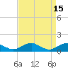 Kinsale tide chart for Saturday, April 15, 2023