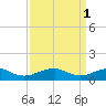 Kinsale tide chart for Saturday, April 1, 2023