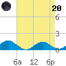 Kinsale tide chart for Thursday, April 20, 2023
